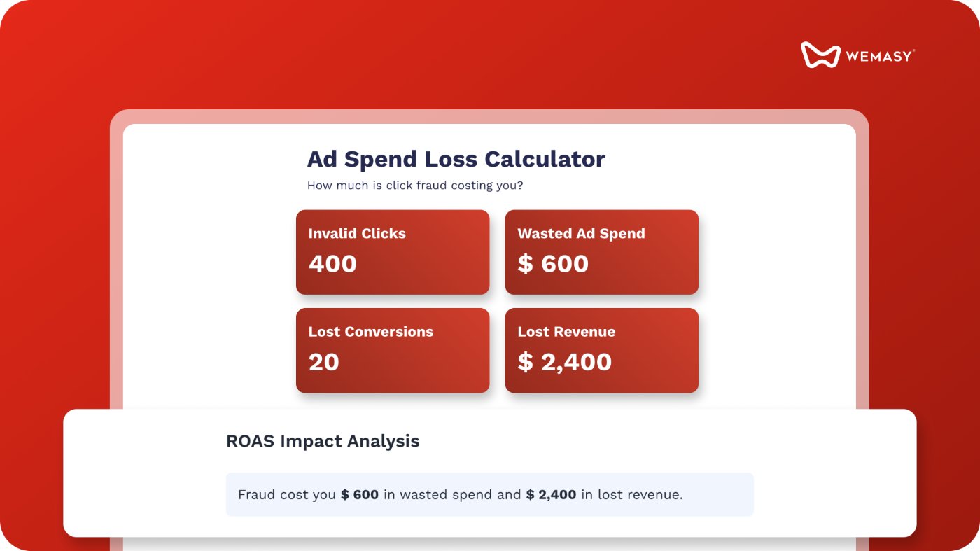 Click fraud calculator