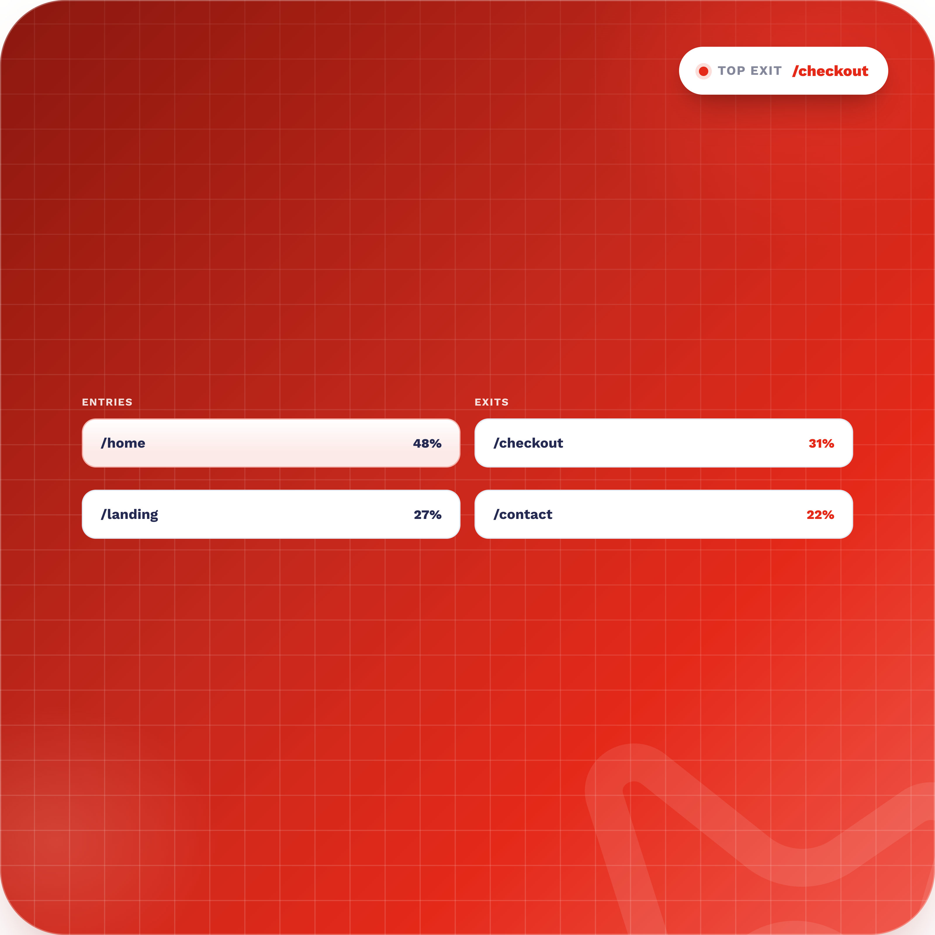 An 05 Page Entry And Exit Tracker