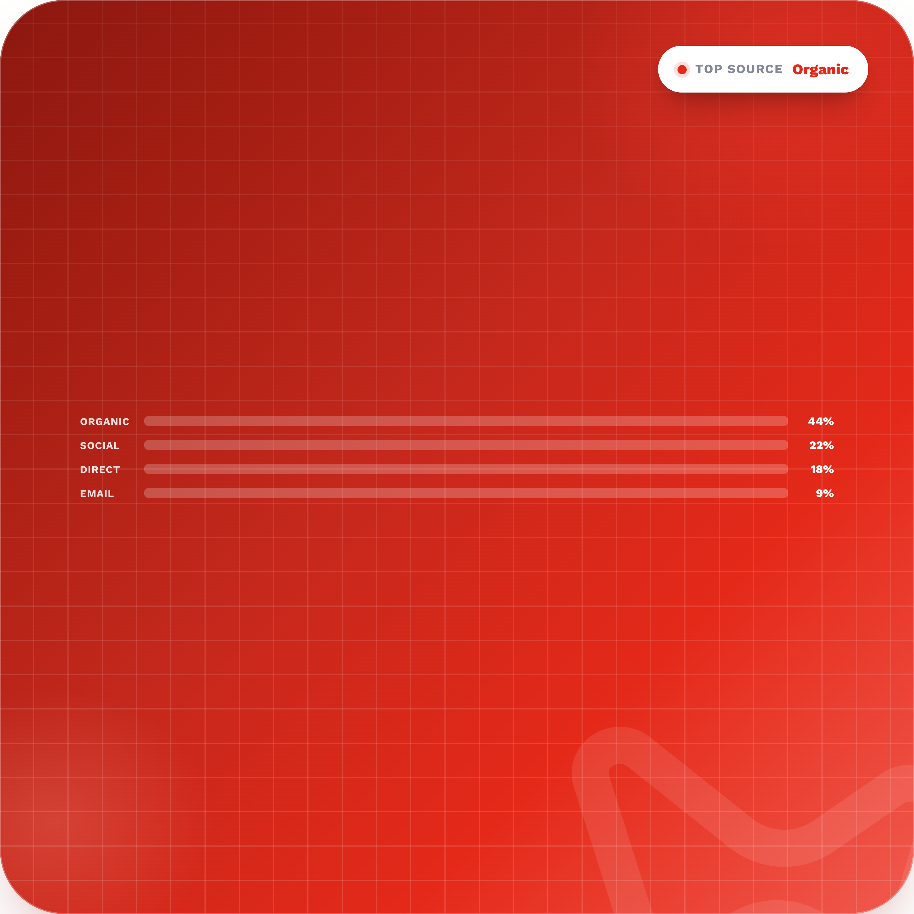 An 10 Conversion Source Insights