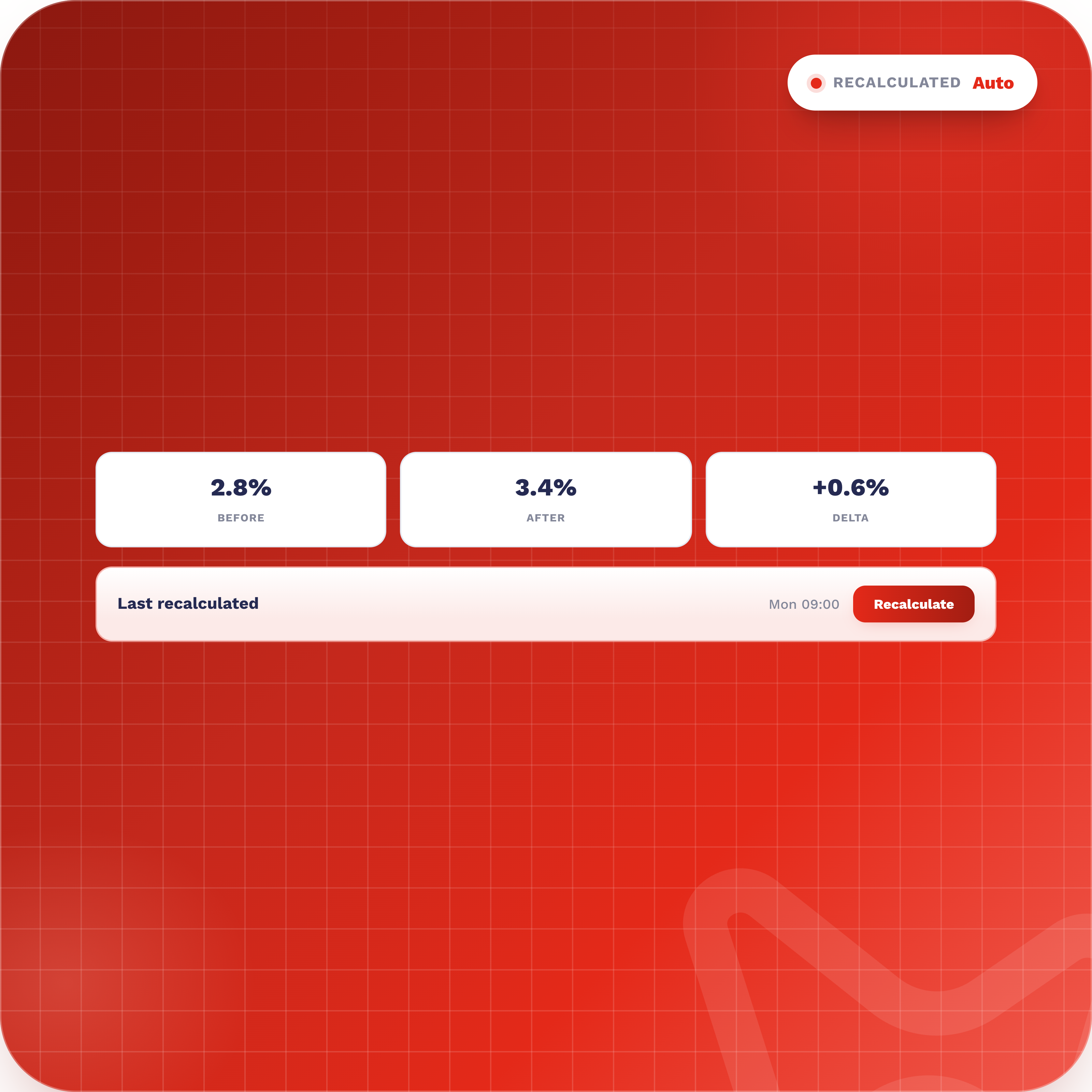 An 11 Recalculate Conversions