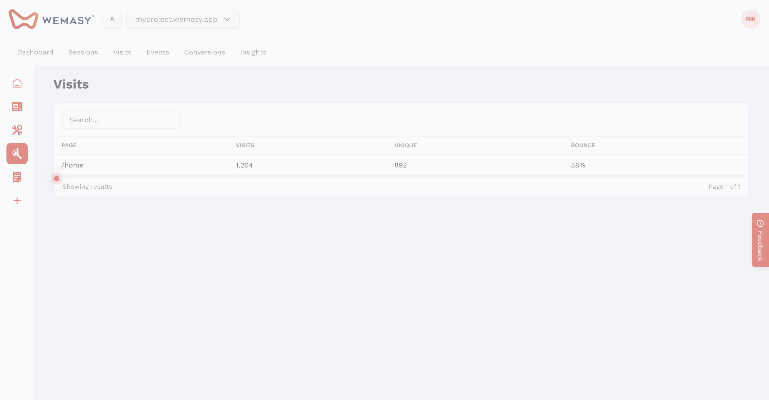 Analytics & Insights — Visits and Events