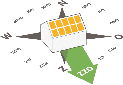 Monitoring zonnepanelen