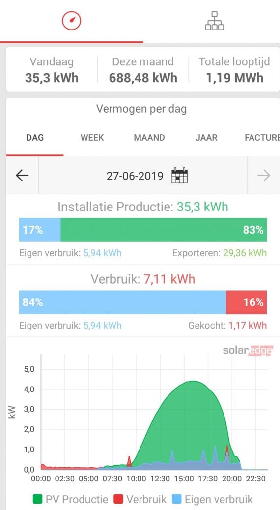Zonnepanelen aanmelden